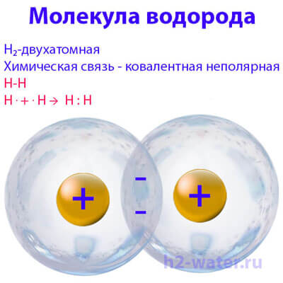 О какой форме водорода идет речь, когда говорят о водородной воде, молекулярном водороде и их пользе