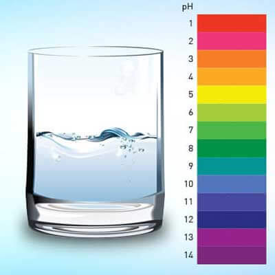 400_ph_ovp Последние статьи о водородной воде - H2H2O