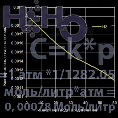 hydrogen_concentration2 Последние статьи о водородной воде - H2H2O