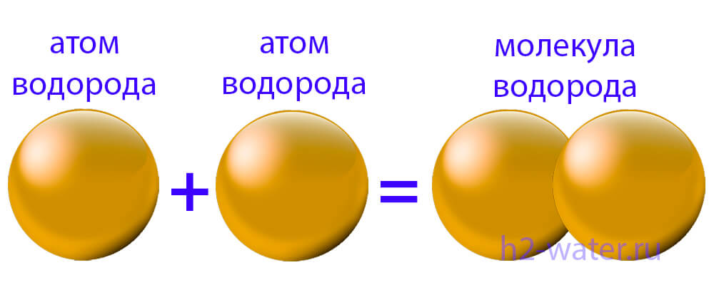 молекула водорода. строение