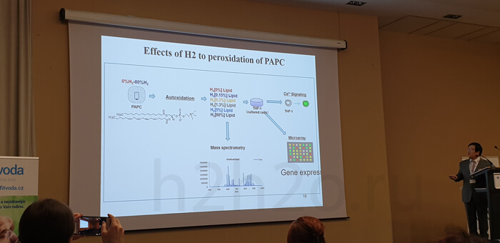 41 Седьмая международная конференция о водородной терапии - H2H2O