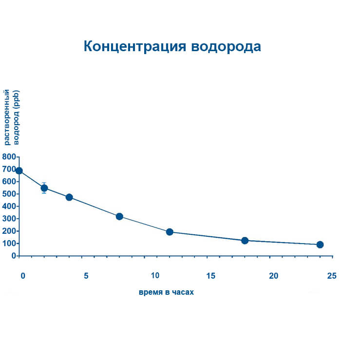 Исследование корейских ученых о влиянии водородной воды при диабете (использовалось оборудование компании Paino Technology)