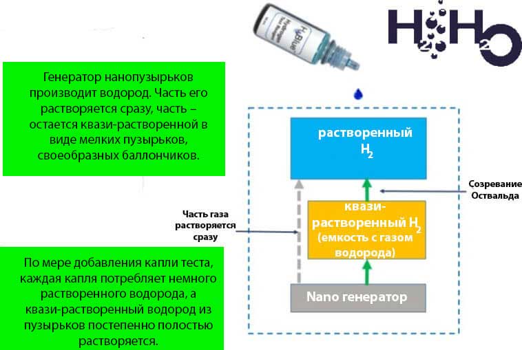 генераторы с повышенной концентрацией водорода