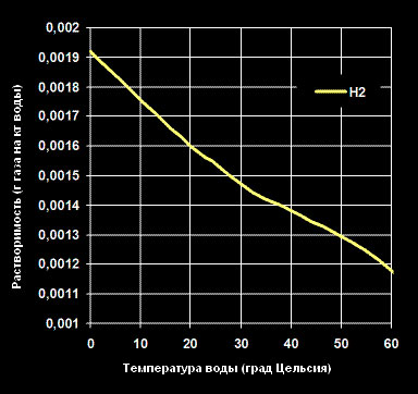 О молекулярном водороде