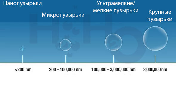 нанопузырьки