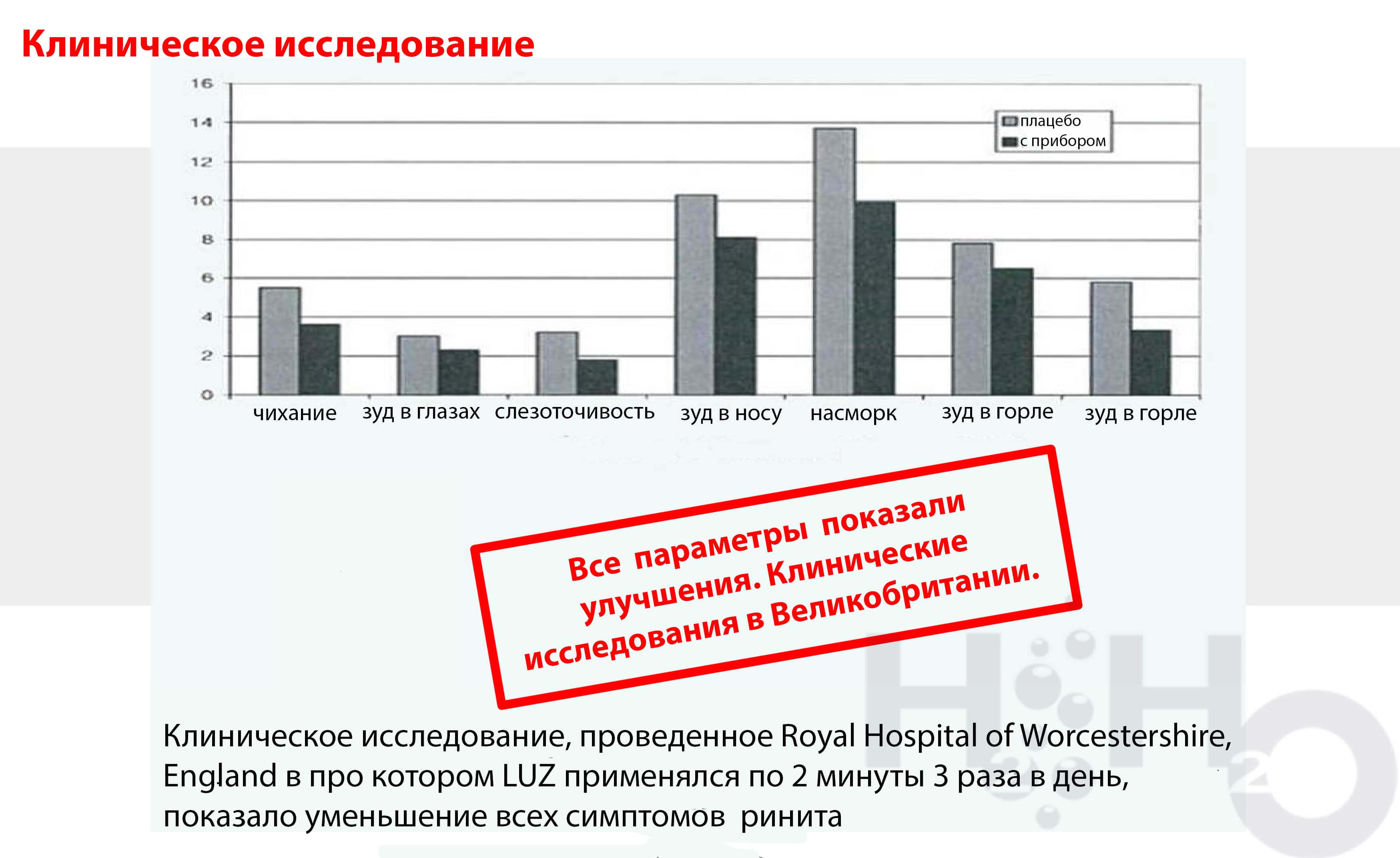 немедикаментозное лечение хронического и аллергического насморка