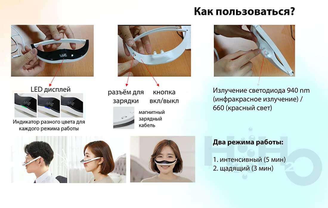 лечение хронического и аллергического насморка