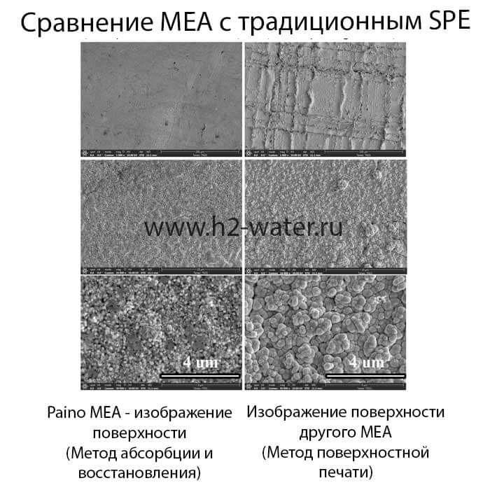 w20-700 Рекомендации по выбору портативного генератора водородной воды - H2H2O