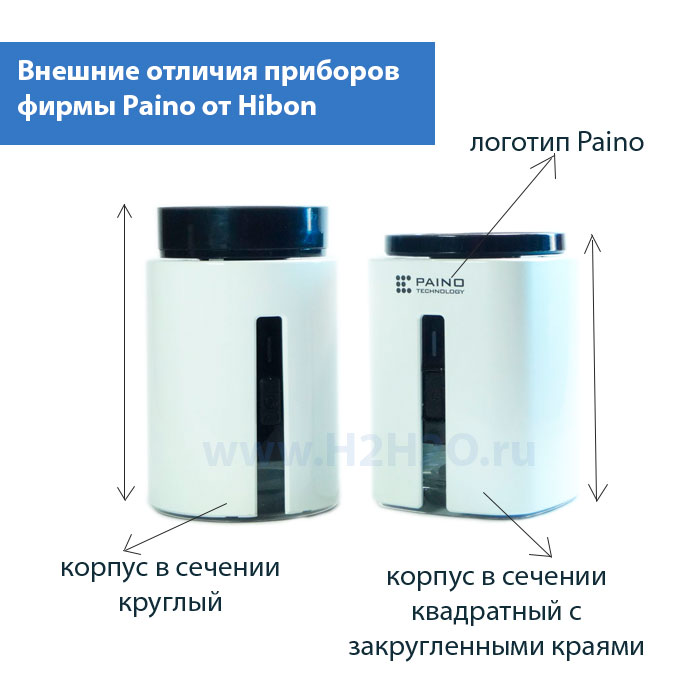 Paino или Hibon